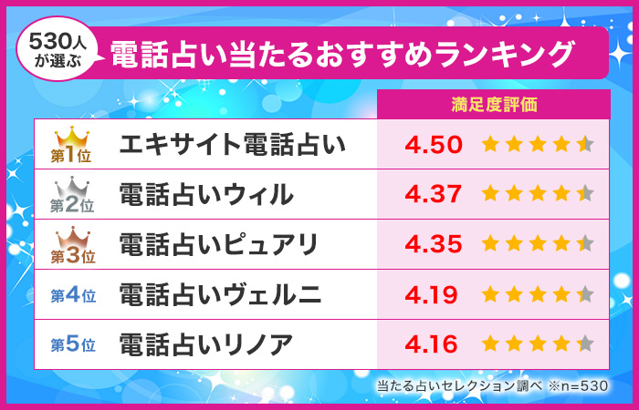 電話占い当たるおすすめ人気ランキング!当たる先生と口コミはどこがいい?