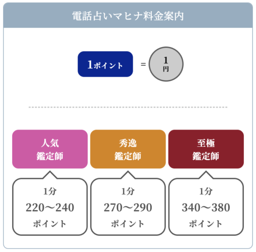 電話占いマヒナはどんな占いサイト?特徴は?